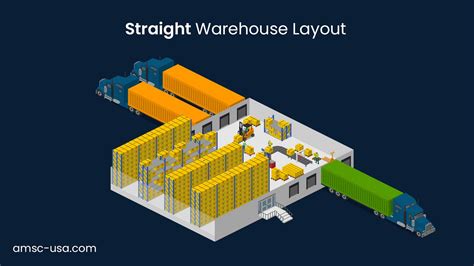 斜坡 通道 倉庫|Chapter 9 Warehouse Layout